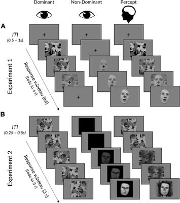 Surprising Threats Accelerate Conscious Perception